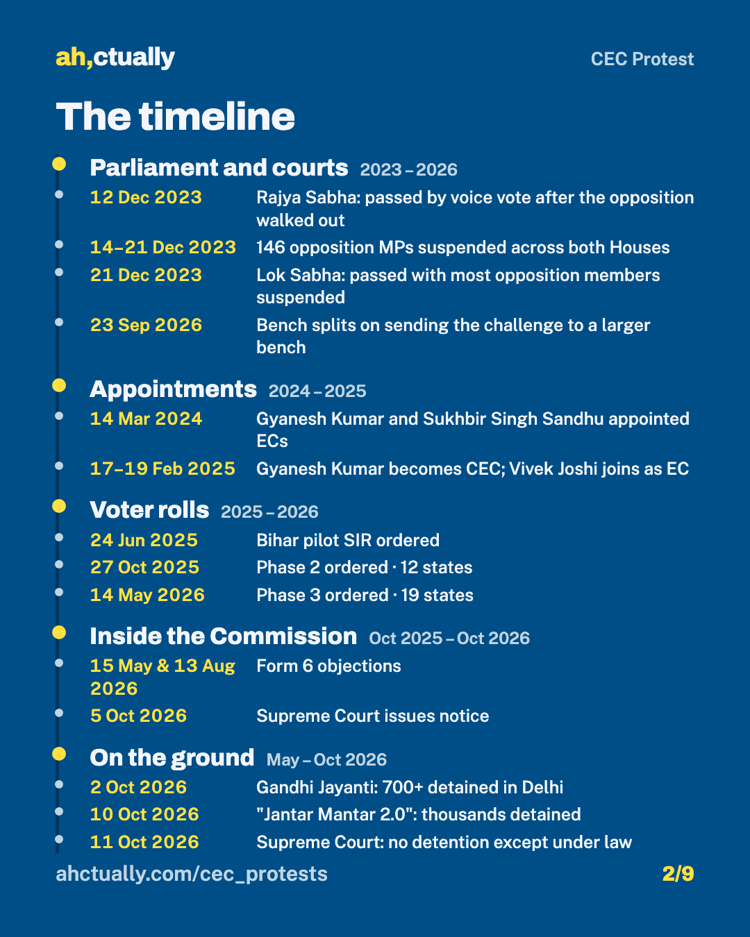 Card 2 of 9: The timeline