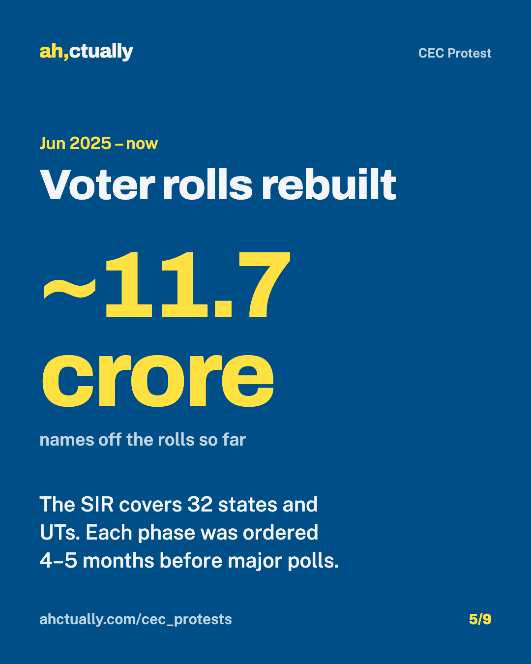 Card 5 of 9: Voter rolls rebuilt