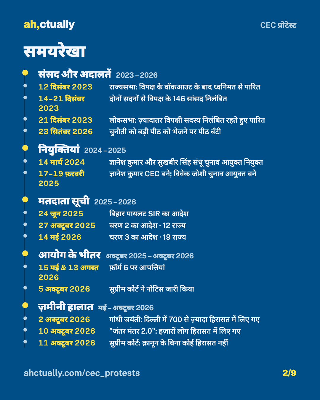 कार्ड 2/9: समयरेखा